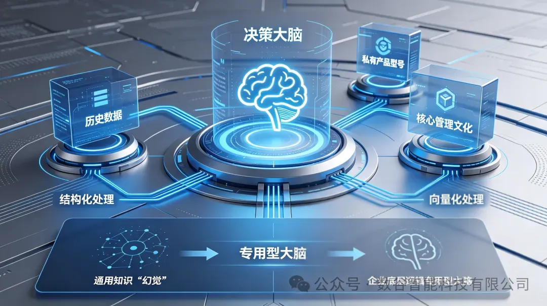 深度解构“1+N”智能体架构:企业如何跨越工具拼凑,构建自进化的数字化中枢